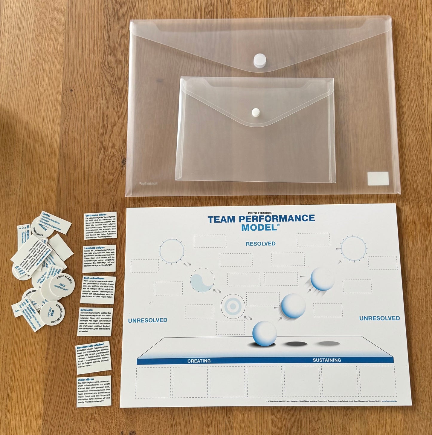 Das Puzzle zum Team Performance Modell Deutsch/Englisch