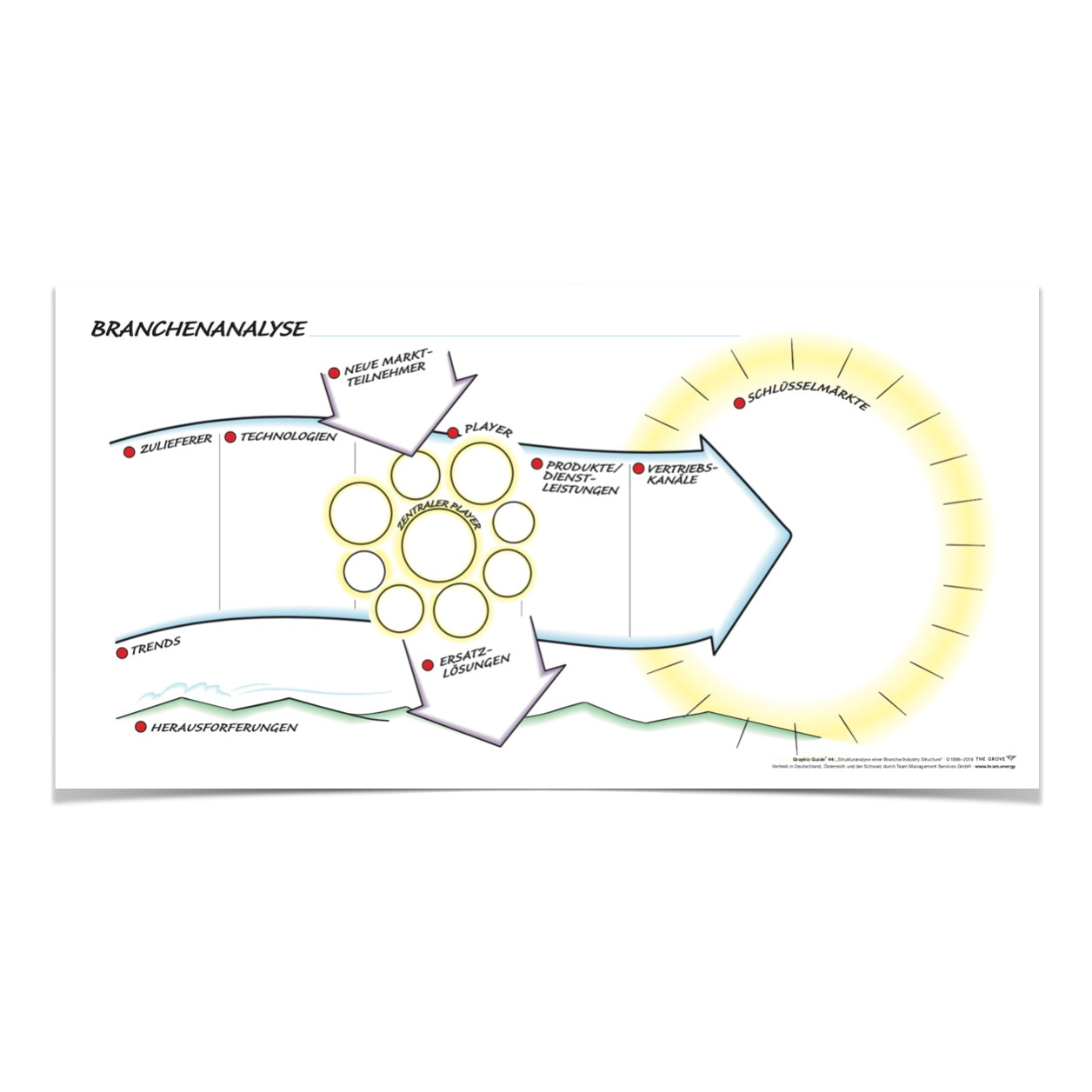 Graphic Guide "Branchenanalyse" (3er Pack)