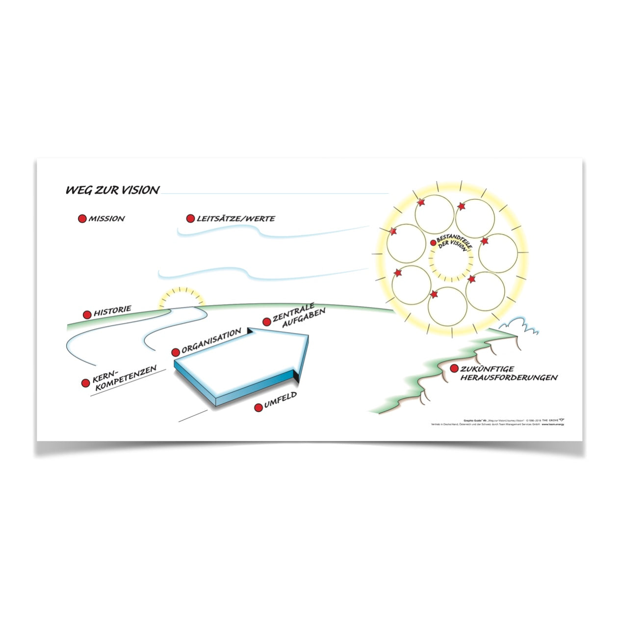 Graphic Guide "Weg zur Vision" (3er Pack)