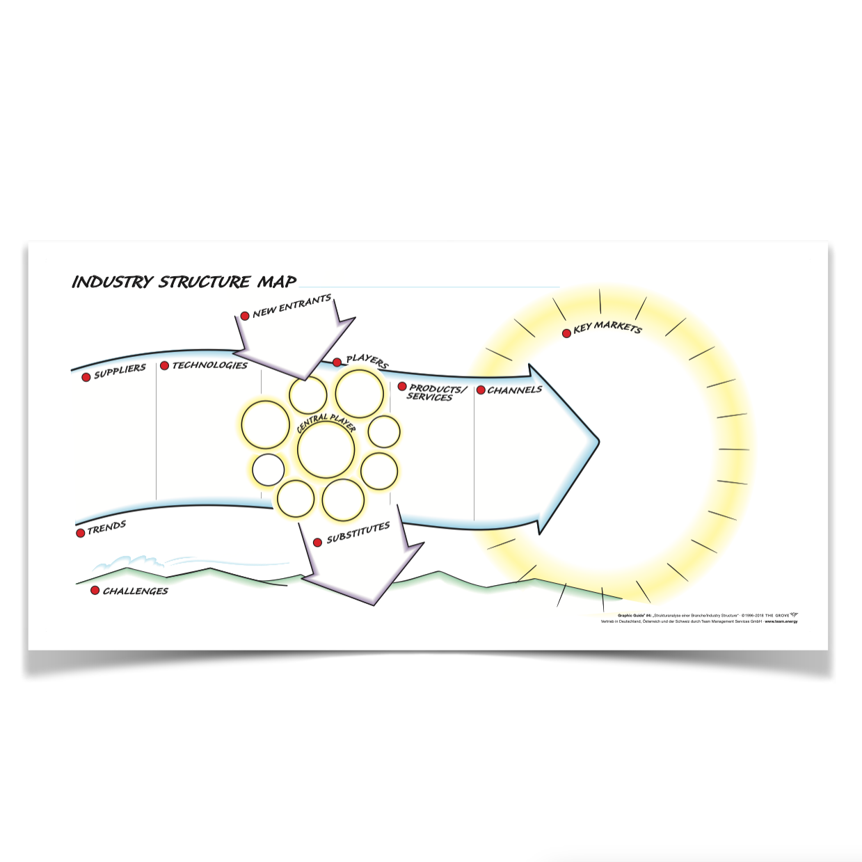 Graphic Guide "Branchenanalyse" (3er Pack)