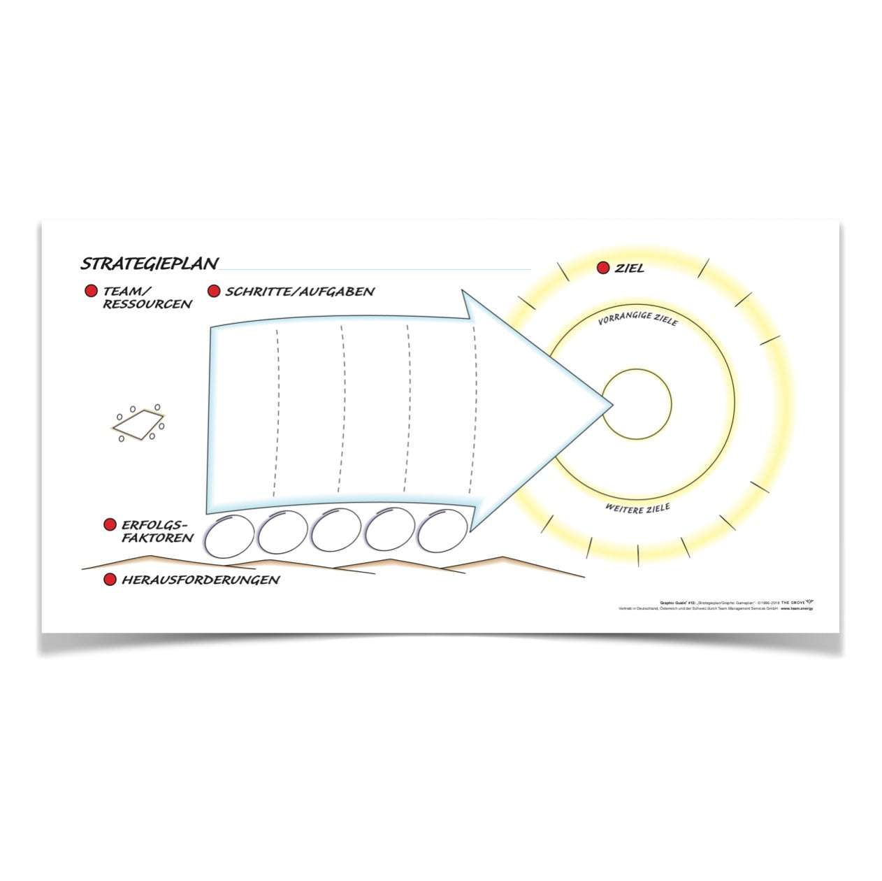 Graphic Guide "Strategieplan" (3er Pack)