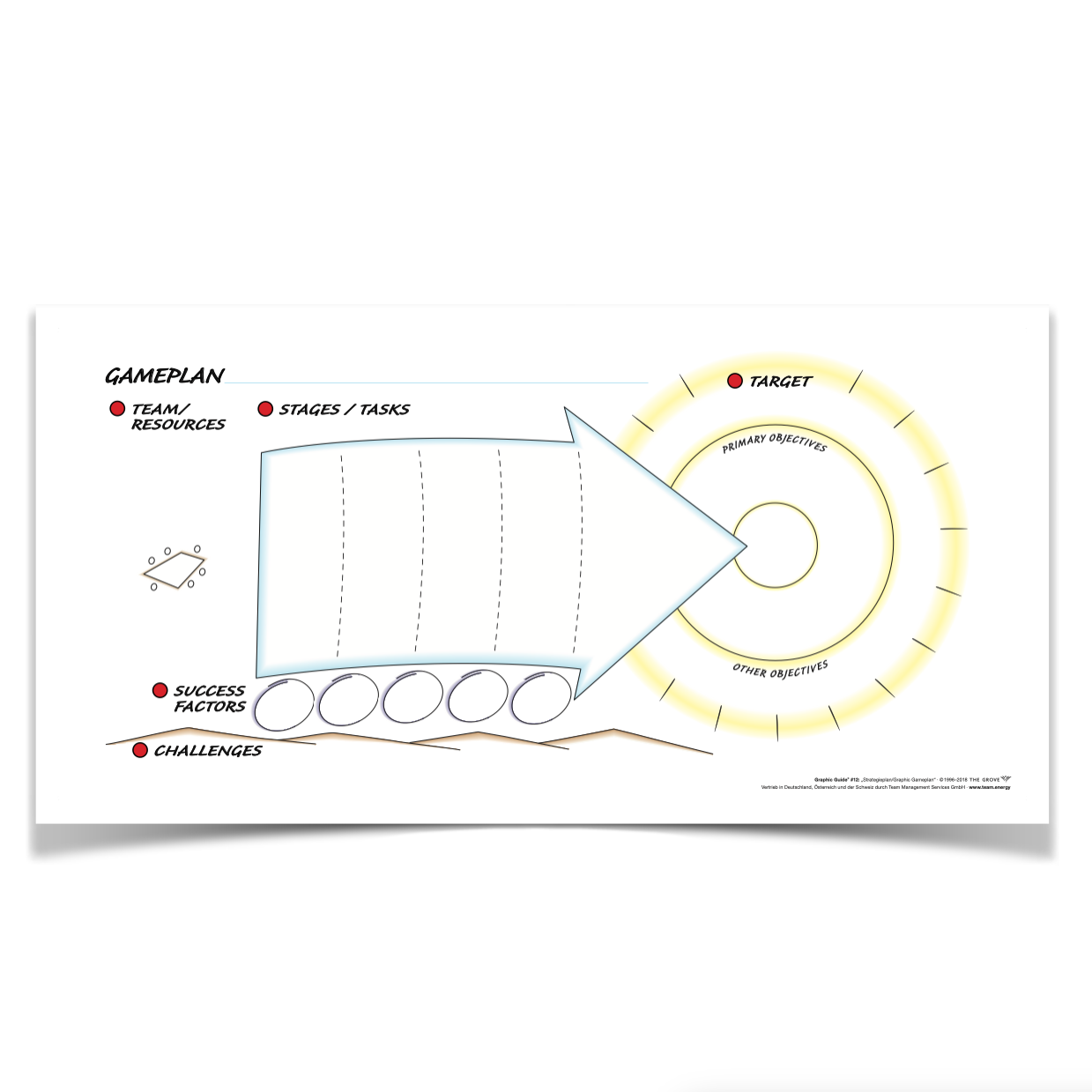 Graphic Guide "Strategieplan" (3er Pack)