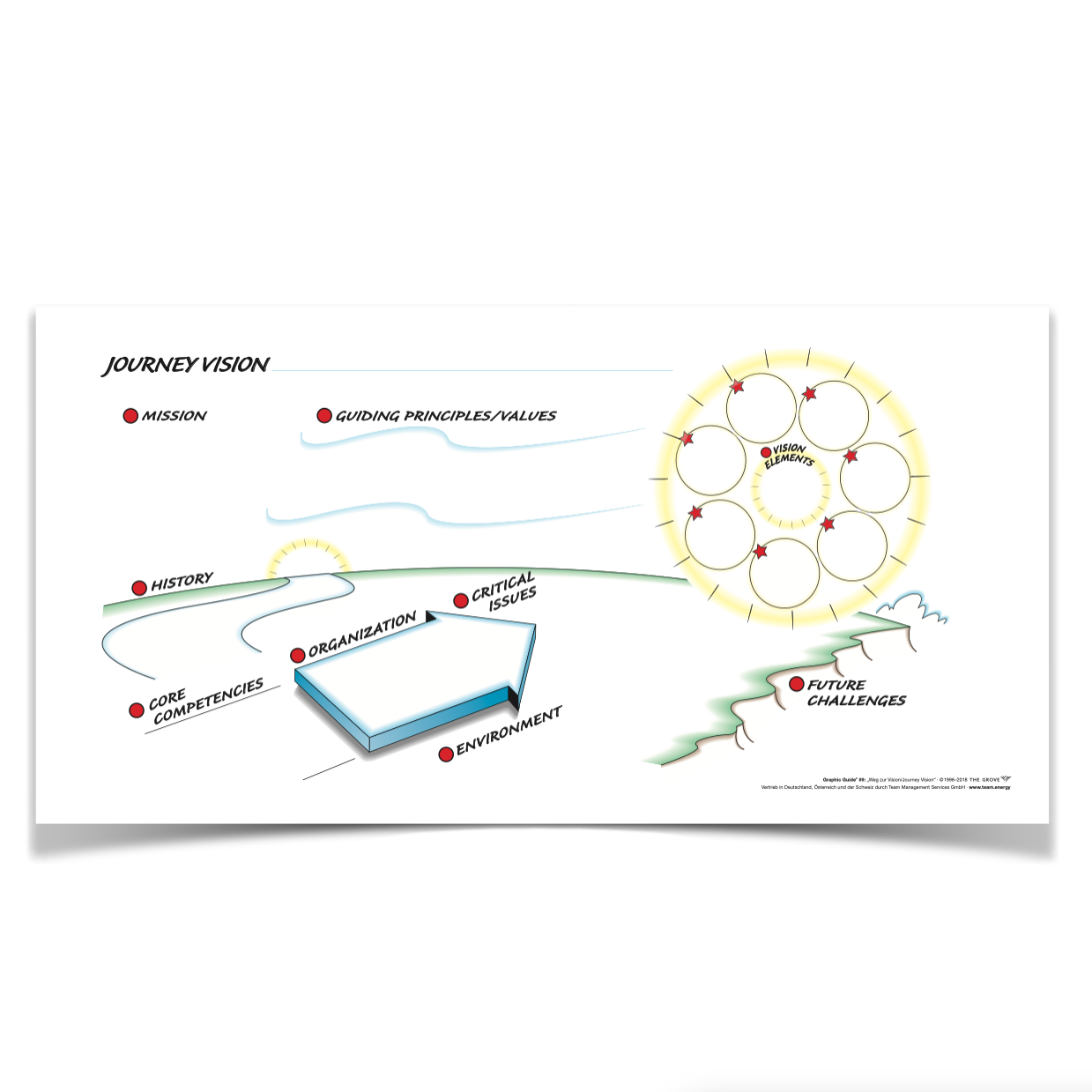 Graphic Guide "Weg zur Vision" (3er Pack)