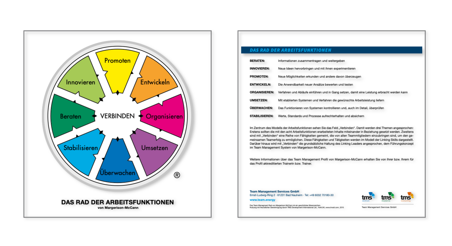 Modellkarte Rad der Arbeitsfunktionen (25 Stück)