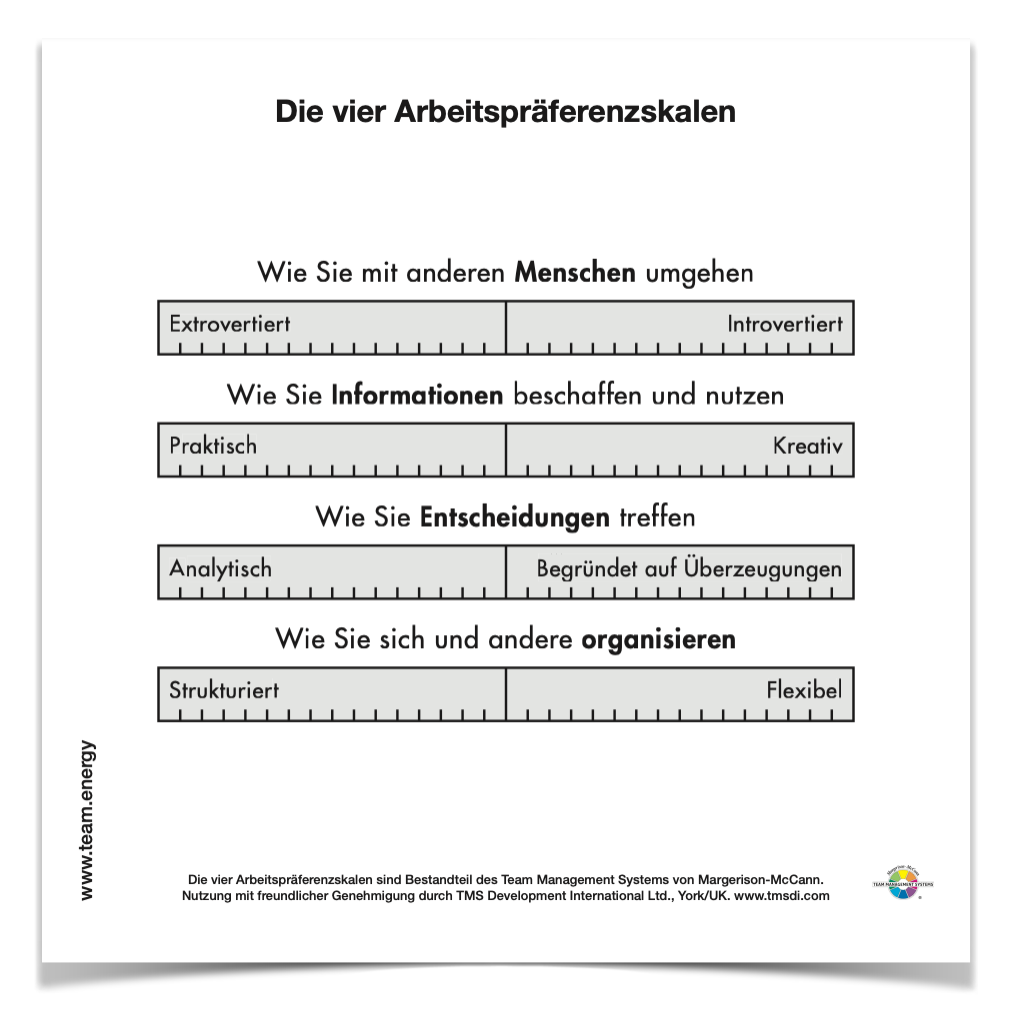 Moderationsplane Arbeitspräferenzskalen