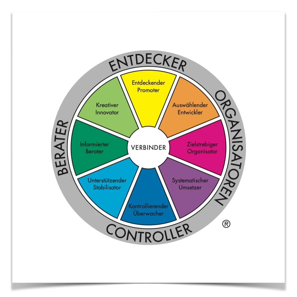 Eos Lma Performance Management Wheel.pdf TMS Shop