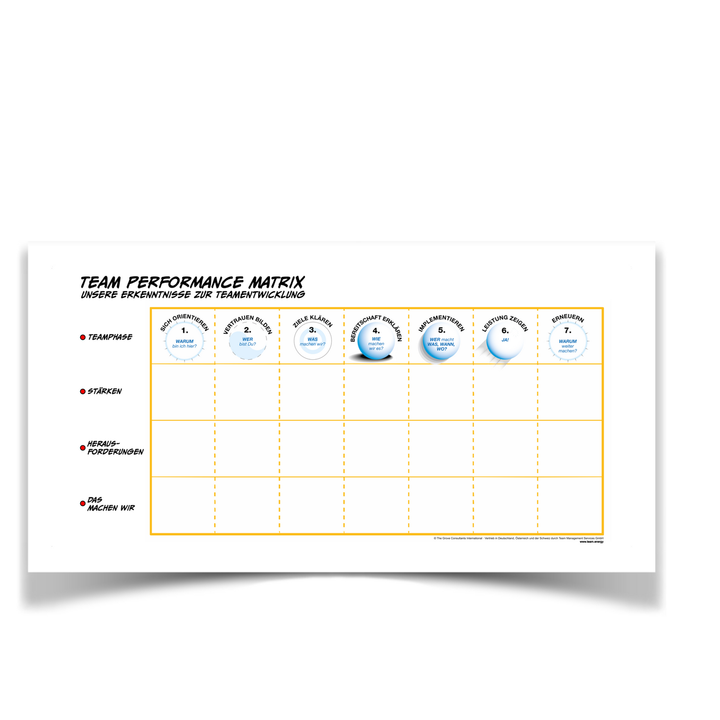 Graphic Guide - Team Performance Matrix (3er Pack)