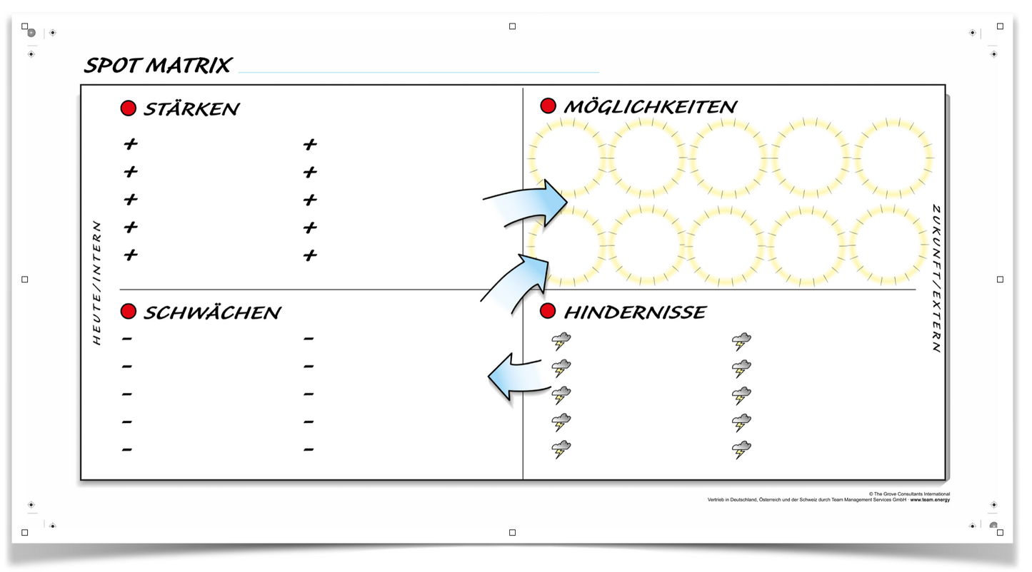 Graphic Guide "Spot Matrix" (3er Pack)