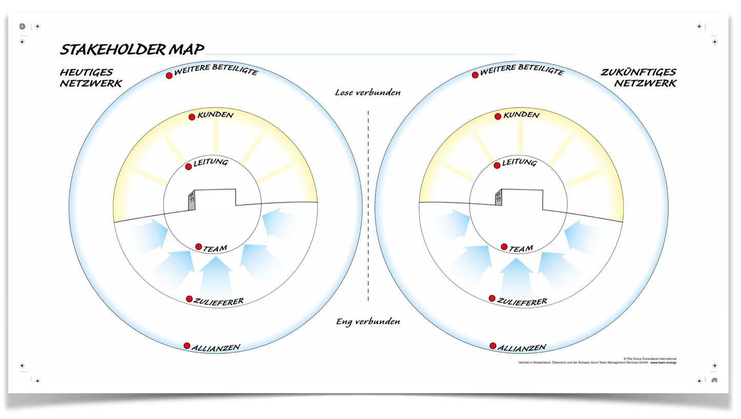 Graphic Guide "Stakeholder Map" (3er Pack)