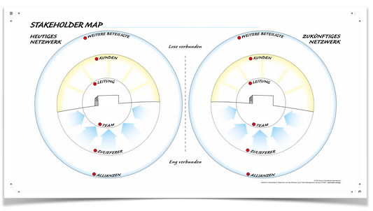 Graphic Guide "Stakeholder Map" (3er Pack)